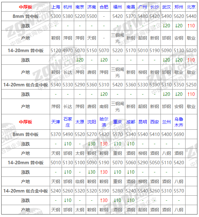 2021年12月13日鋼廠調(diào)價(jià)通知+12月13日全國(guó)鋼材實(shí)時(shí)價(jià)格！-鋼鐵行業(yè)資訊