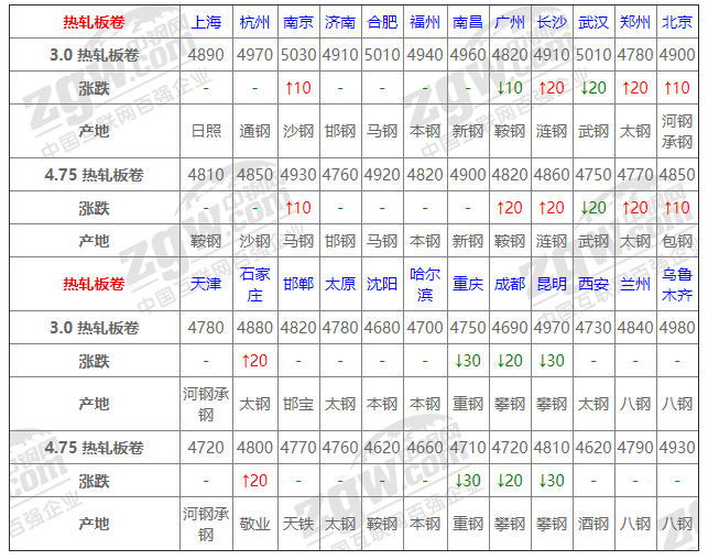 2021年12月13日鋼廠調(diào)價(jià)通知+12月13日全國(guó)鋼材實(shí)時(shí)價(jià)格！-鋼鐵行業(yè)資訊