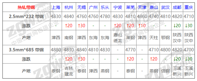 2021年12月13日鋼廠調(diào)價(jià)通知+12月13日全國(guó)鋼材實(shí)時(shí)價(jià)格！-鋼鐵行業(yè)資訊