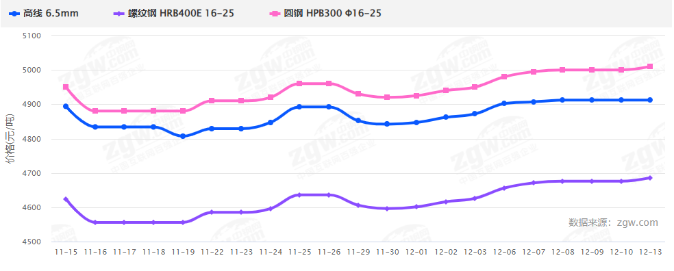 暴漲暴跌后，2022鋼材價格走勢如何？會再現(xiàn)5月過山車行情嗎？-鋼鐵行業(yè)資訊