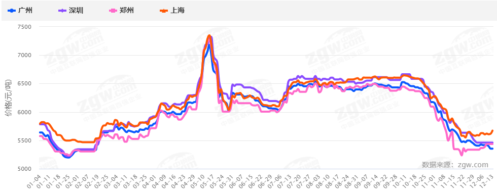 暴漲暴跌后，2022鋼材價格走勢如何？會再現(xiàn)5月過山車行情嗎？-鋼鐵行業(yè)資訊