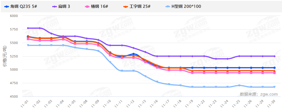 暴漲暴跌后，2022鋼材價(jià)格走勢(shì)如何？會(huì)再現(xiàn)5月過山車行情嗎？-鋼鐵行業(yè)資訊