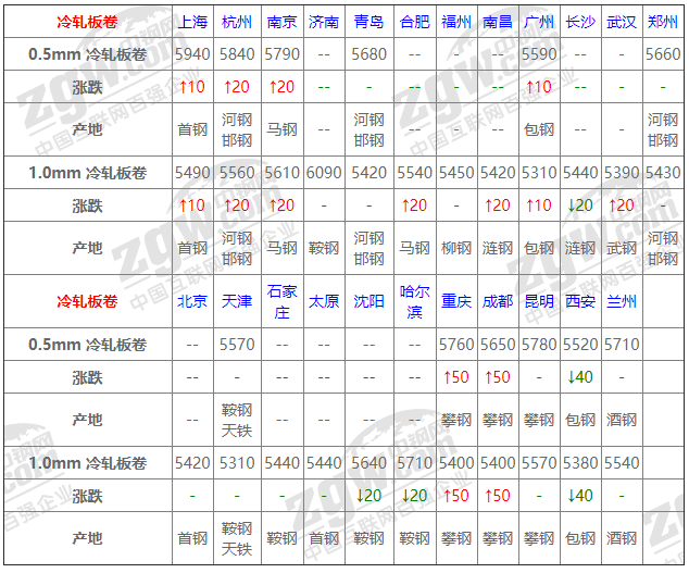 2021年12月14日鋼廠調(diào)價(jià)通知+12月14日全國(guó)鋼材實(shí)時(shí)價(jià)格！-鋼鐵行業(yè)資訊